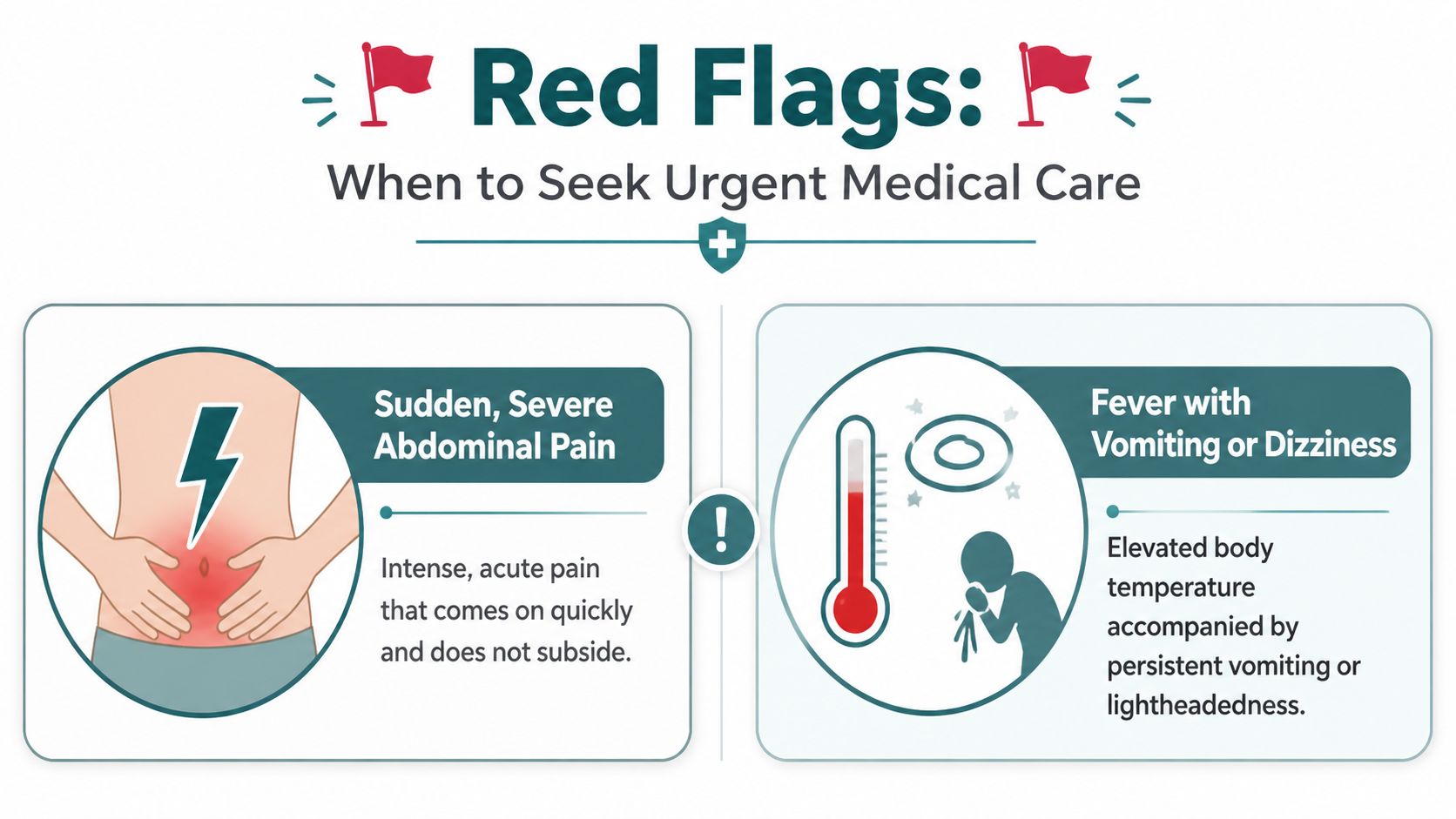 An infographic showing two medical red flags: sudden severe abdominal pain and fever with vomiting or dizziness.