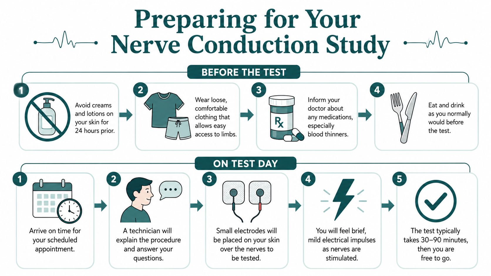 An infographic detailing instructions to prepare for a nerve conduction study, including pre-test and on-test-day steps.