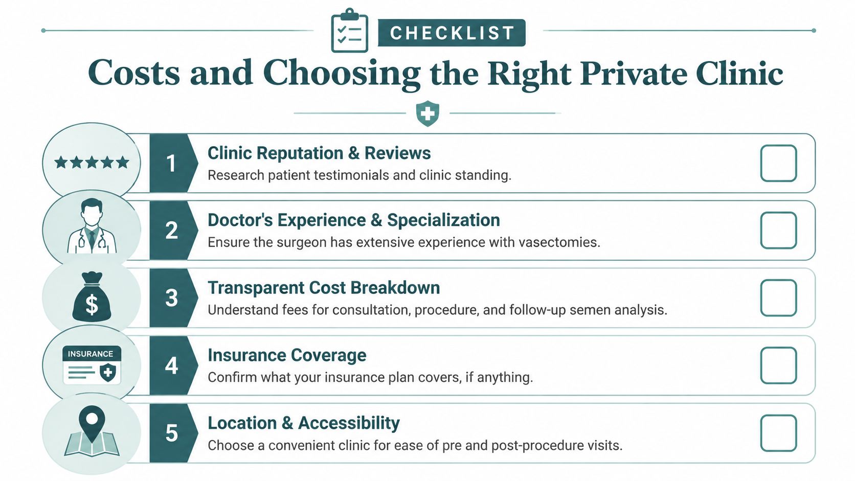 A checklist for choosing the right private clinic for a vasectomy procedure, highlighting five essential steps.